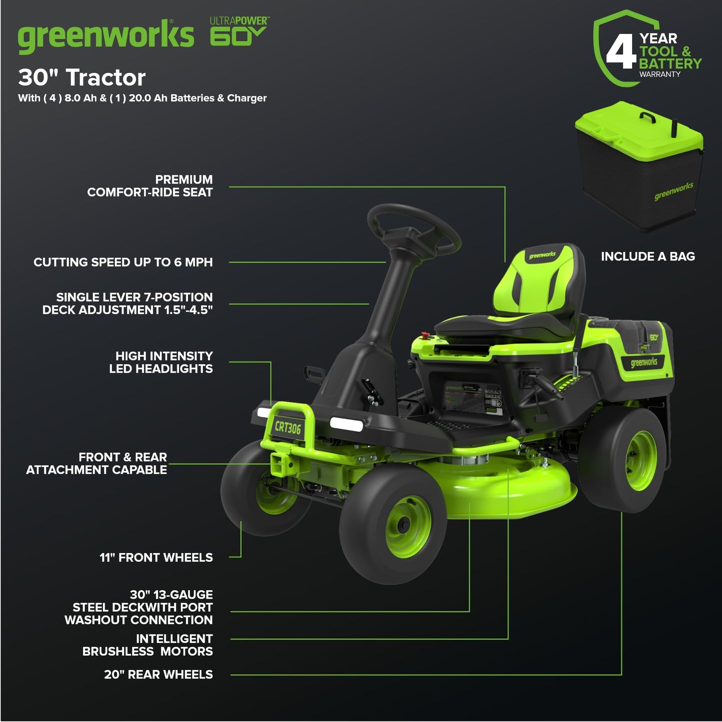 Greenworks 60V 30" Tractor+Rear Bagger+Bagging Blades,(4) 8.0Ah+(1) 20.0Ah Batteries+Wall Charger