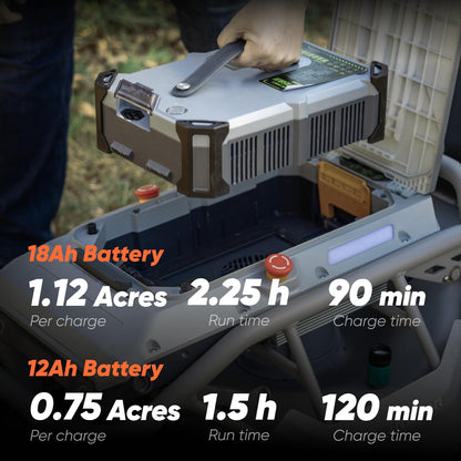 Mowrator Remote Control Lawn Mower S1 4WD 56V18Ah, Multi-Functions RC Lawn Mower with 1.5-4.3 Inch Cutting Height 21 Inch Real Blade for 75% Slope(37°) with Mowing 1.12 Acres