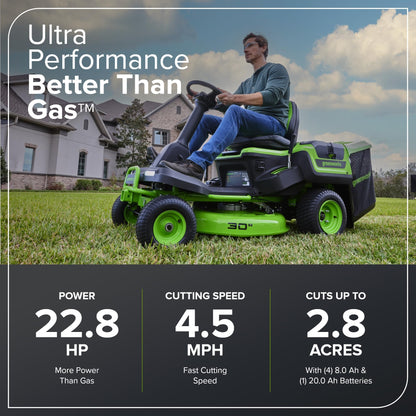 Greenworks 60V 30" Tractor+Rear Bagger+Bagging Blades,(4) 8.0Ah+(1) 20.0Ah Batteries+Wall Charger