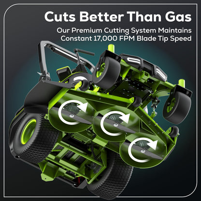 Greenworks 60V 60" Zero Turn, (2) 20.0Ah + (4) 10.0Ah Batteries + Wall Charger